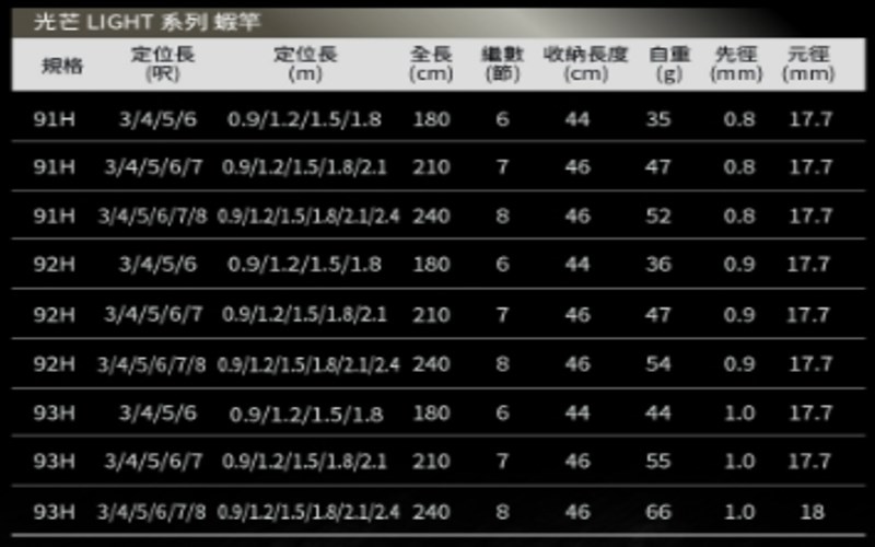 光芒蝦竿  Okunma(寶熊釣具)